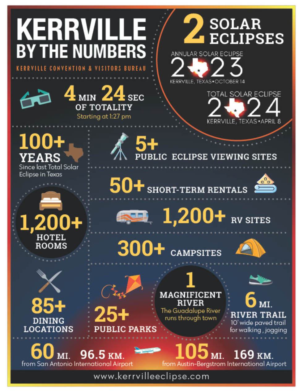 Solar Eclipse Safety • Kerrville Public Utility Board